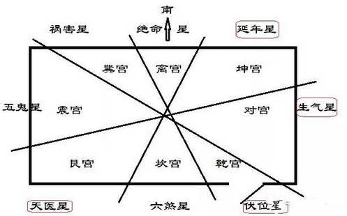 驻马店阳宅论九星制伏